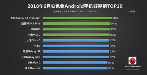 安卓好评榜出炉,哪款手机口碑最好