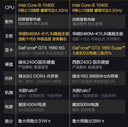 电脑是买整机好还是DIY好