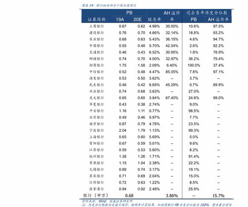 苹果历年价格一览表