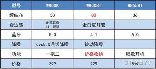 蓝牙耳机尺寸对照表