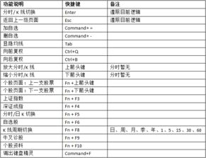 mac后退一步快捷键