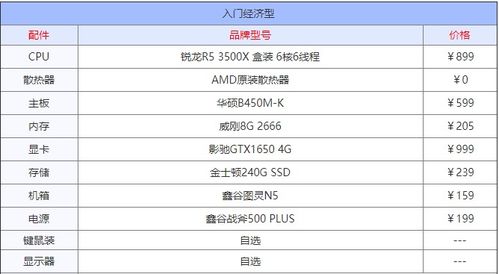 大学学的专业要常用电脑.需要什么样的配置比较