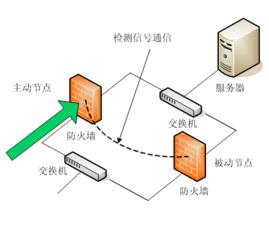 怎样安装防火墙