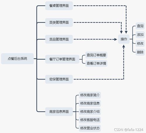 基于android的点餐系统有哪些