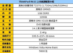 办公室购置3台电脑预算方案