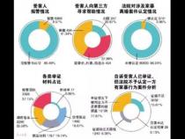 精品免费国产一区二区三区四区是什么意思