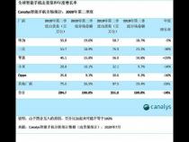 华为手机全球销量第一是哪一年