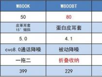 蓝牙耳机尺寸对照表