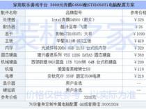 GTX1050Ti组装机配置单怎么样
