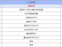 大学学的专业要常用电脑.需要什么样的配置比较