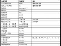 mac后退一步快捷键