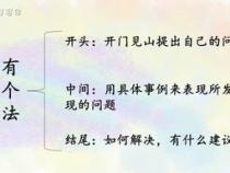 手机我有一个想法作文