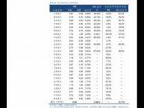 苹果历年价格一览表
