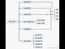 基于android的点餐系统有哪些
