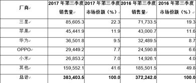 手机的数量单位为什么是“个”
