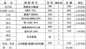 电脑城组装电脑多少钱组装电脑需要哪些配件清单及价格