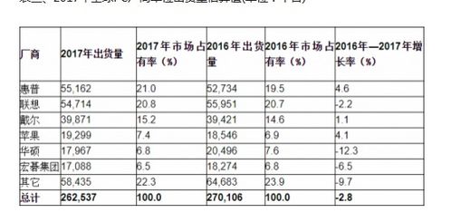 国际电脑品牌有哪些世界十大品牌电脑排名有哪些
