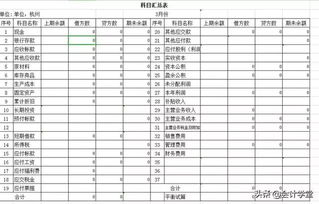 怎么样用电脑制作财务报表