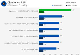 笔记本i78750h参数是多少