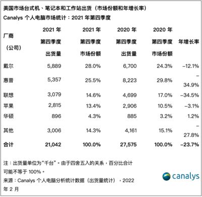 安卓平板排行榜2021