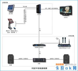 一个电脑可以连接两组音响么