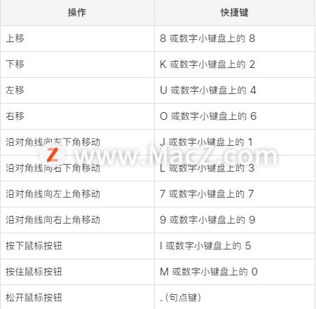 苹果Macbook快捷键都有哪些该快捷键怎么使用