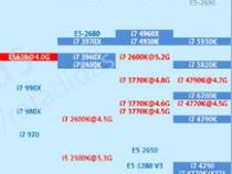 CPUi7有哪些型号