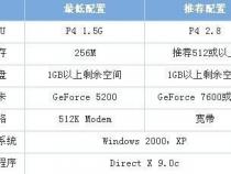 笔记本电脑玩cf需要什么配置雷神笔记本玩穿越火线电脑配置