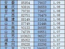 无人区乱码一码二码三码区别