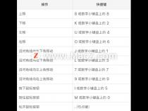 苹果Macbook快捷键都有哪些该快捷键怎么使用