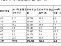 国际电脑品牌有哪些世界十大品牌电脑排名有哪些