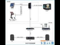 一个电脑可以连接两组音响么