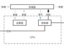 计算机硬件是由哪几部分组成的