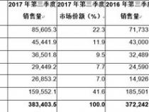 手机的数量单位为什么是“个”
