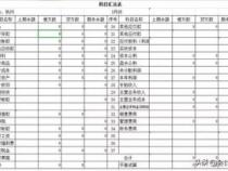 怎么样用电脑制作财务报表