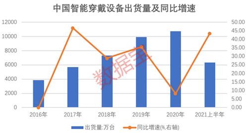 智能穿戴概念股龙头有哪些