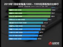 2019千元手机性价比排行榜是怎样的