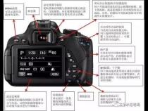关于摄影和相机的基本知识。