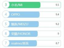 手机品牌排行榜(2021国产手机排行前十名)