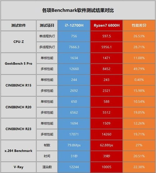 笔记本cpu14900hx相当于台式机的什么cpu