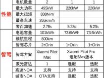 小米su7参数配置