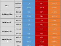 笔记本cpu14900hx相当于台式机的什么cpu