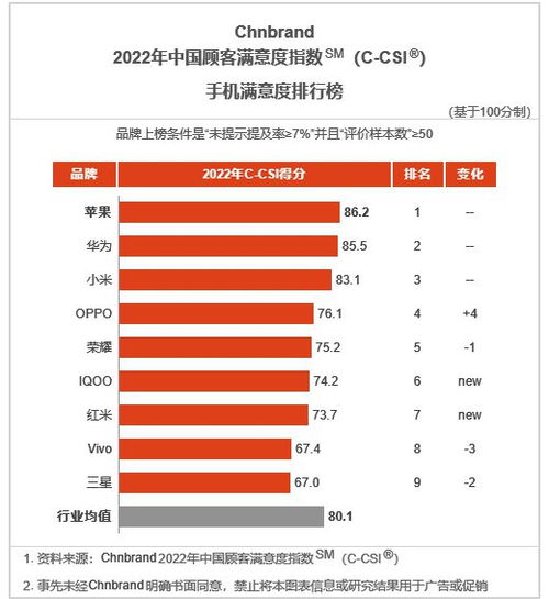 什么牌子手机好用排行榜2022