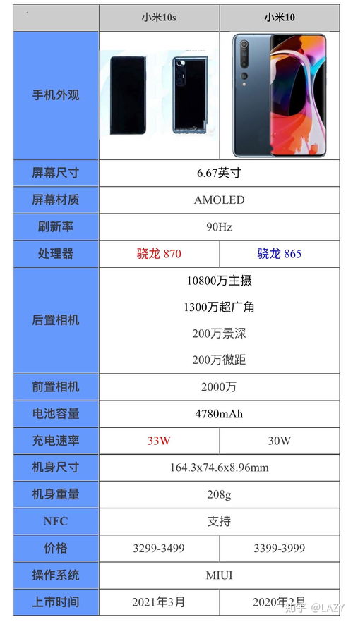 小米10s参数详细参数