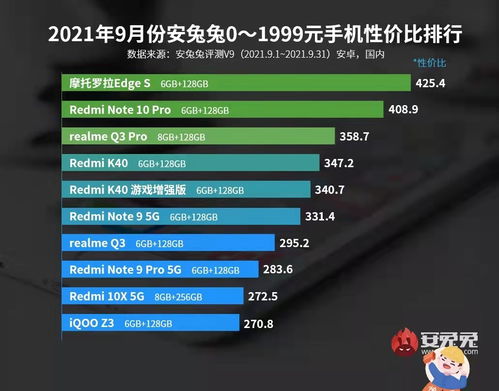 2021年,有什么高性价比的千元机可以推荐