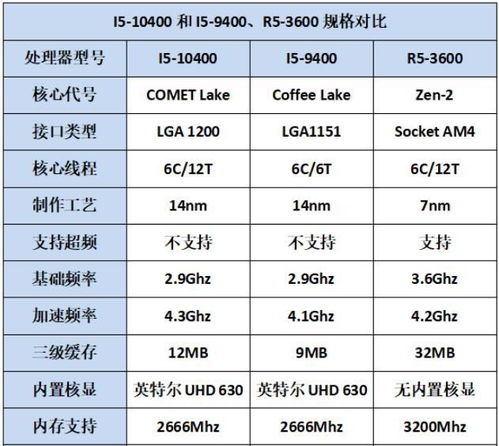 i5 10400参数