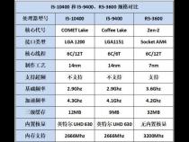 i5 10400参数