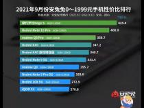 2021年,有什么高性价比的千元机可以推荐