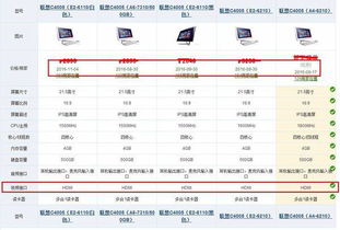 联想c4005一体机有没有hdmi输入接口