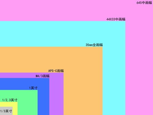 中画幅和全画幅有什么区别呢